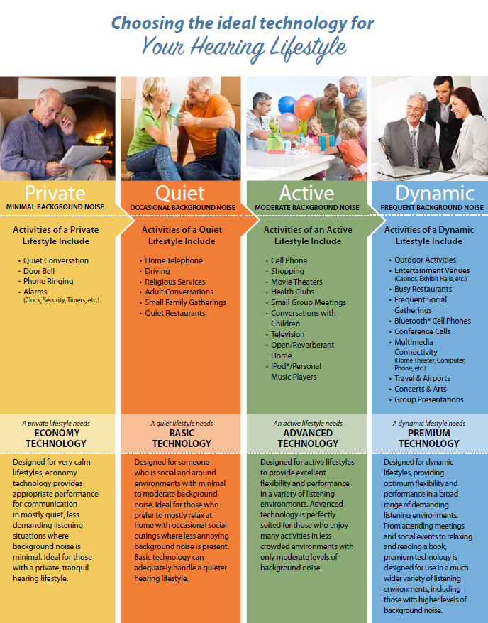 An example of a technology-focused visual aid intended to enhance communication