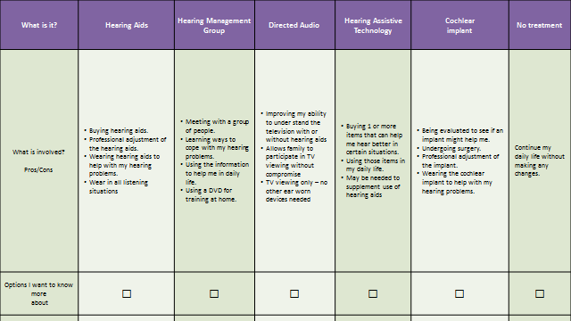 aural rehabilitation plan example