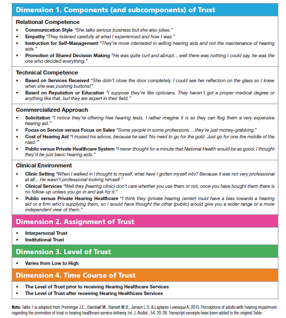 Hearing Aids, Patient Education