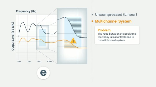 animation that highlights the importance of frequency contrast