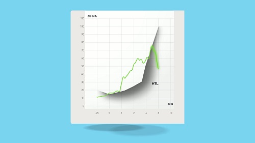 animation with Frequency Transfer