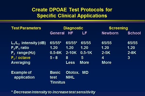 DPOAE test protocols for clinical applications