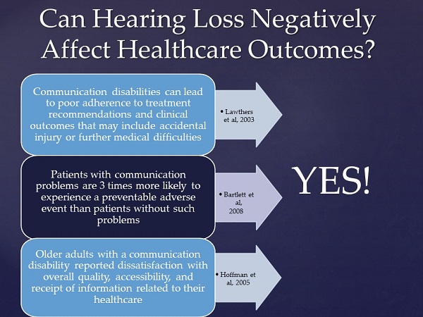 Data supporting that hearing loss negatively impacts health care outcomes