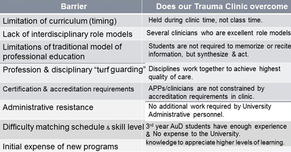 Common educational concerns addressed by the UPMC Trauma Clinic