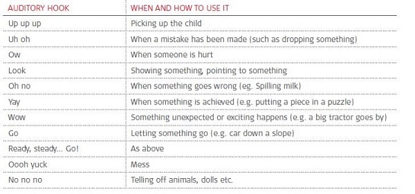 Examples of auditory hooks