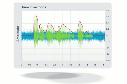 Screenshot of animation to show how Envelope Focus is working in the instrument