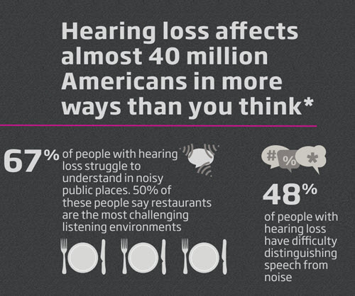 hearing loss infographic