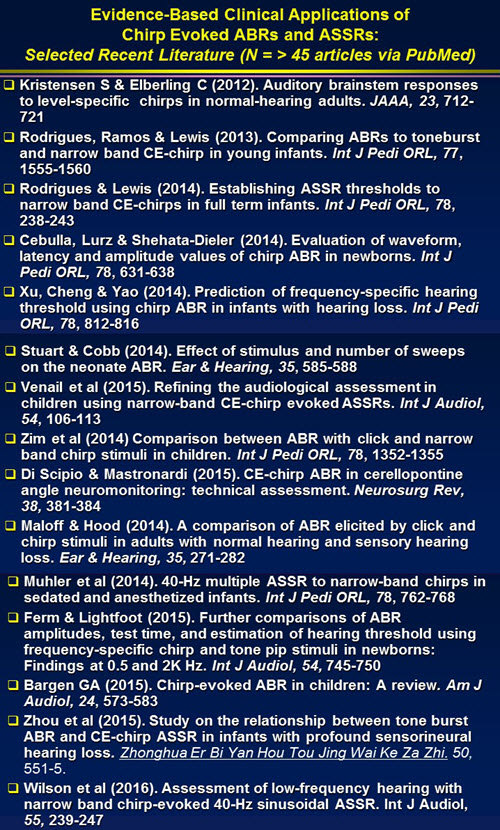 Evidence-based clinical applications of chirp evoked ABRs and ASSRs