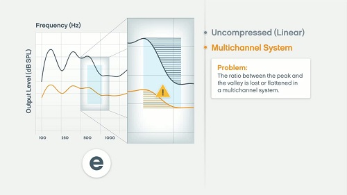 Screenshot from video about frequency contrast