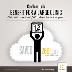 Cochlear Link software ad