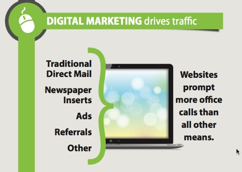 Digital marketing infographic