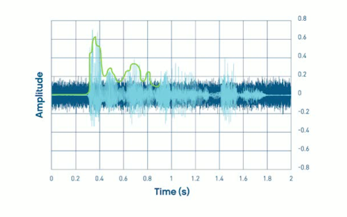 Screenshot from video on SmartCompress part of the Sonic SoundDNA platform