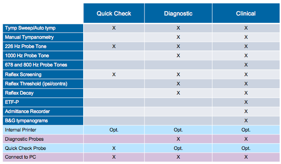 Feature differentiation chart