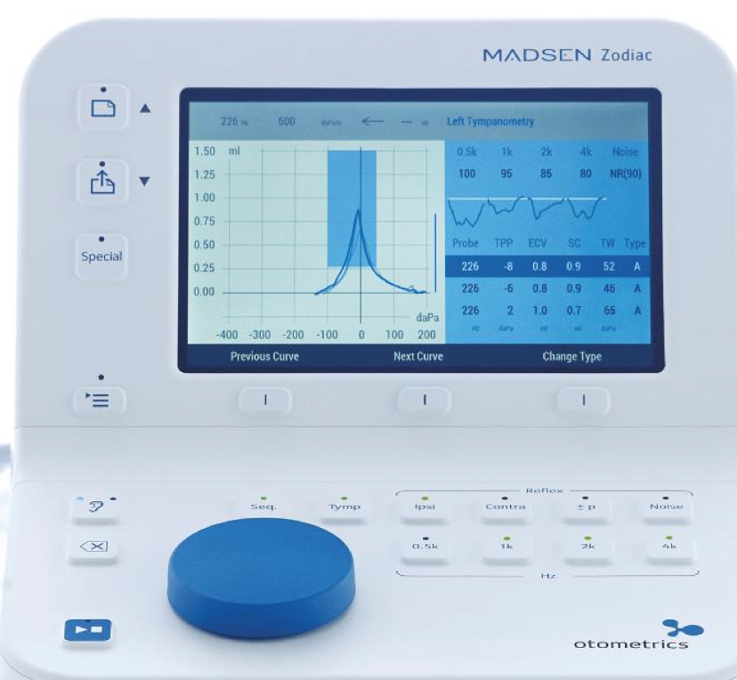 Testing with Zodiac. Diagnostic and Clinical