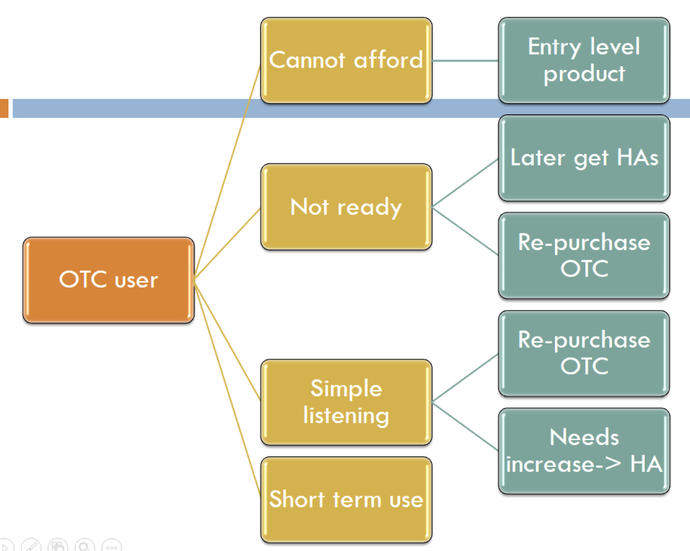 Hearing Aid Feature Comparison Chart