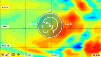 Spectrograms to visualize reduction in audibility for high-frequency spectral pinna cues