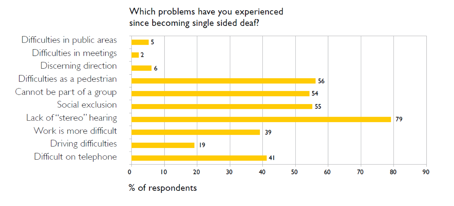 Cochlear Implant Comparison Chart 2016