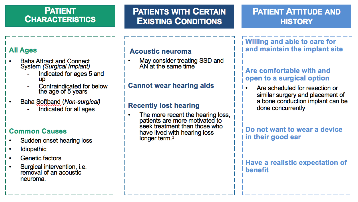 Determining candidate criteria