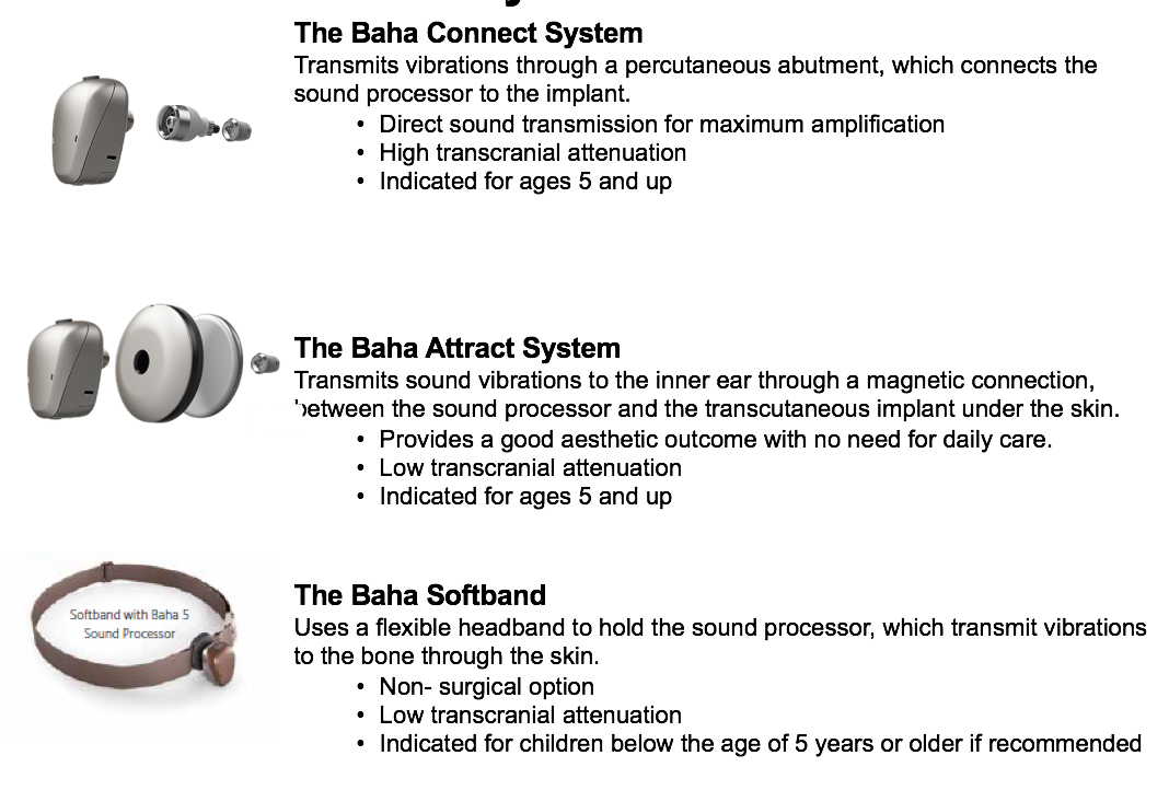 Choosing the Baha system