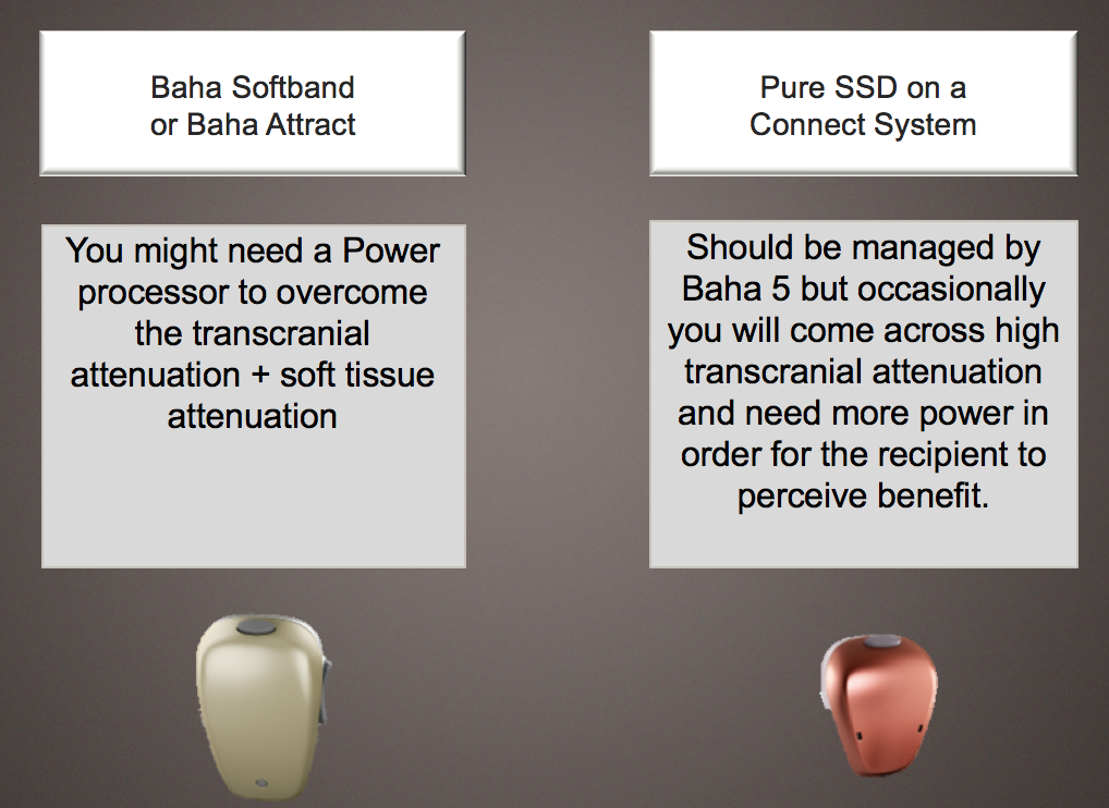 SSD fitting scenarios