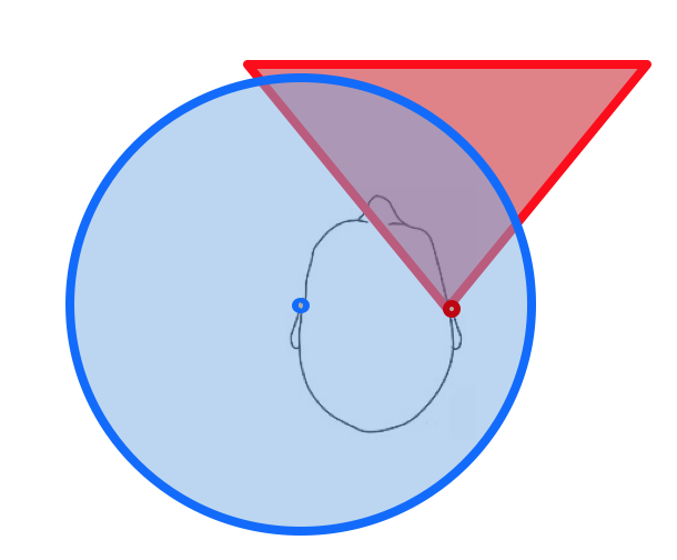 Asymmetric directional response