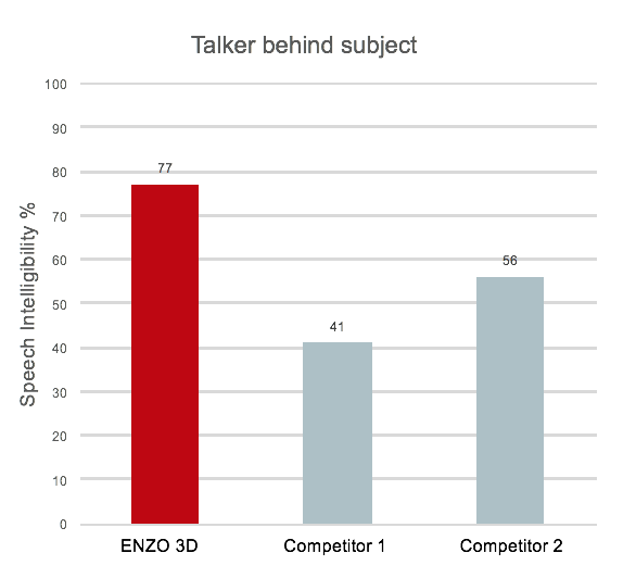 Research outcome. talker behind subject