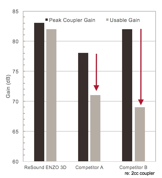 DFS Ultra 2 versus two competitors