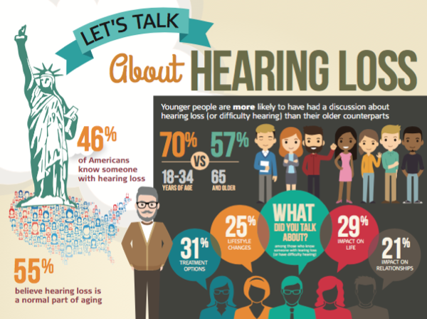 Hearing loss infographic