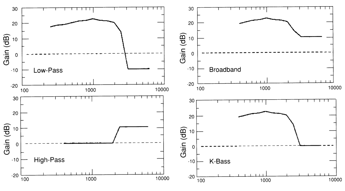 Subjective and objective listening tests