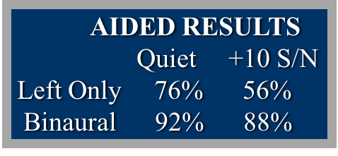 Aided results for Feldman and Oviatt subject