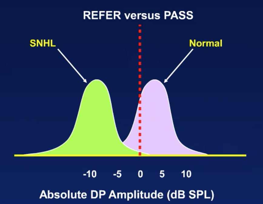 Refer versus pass