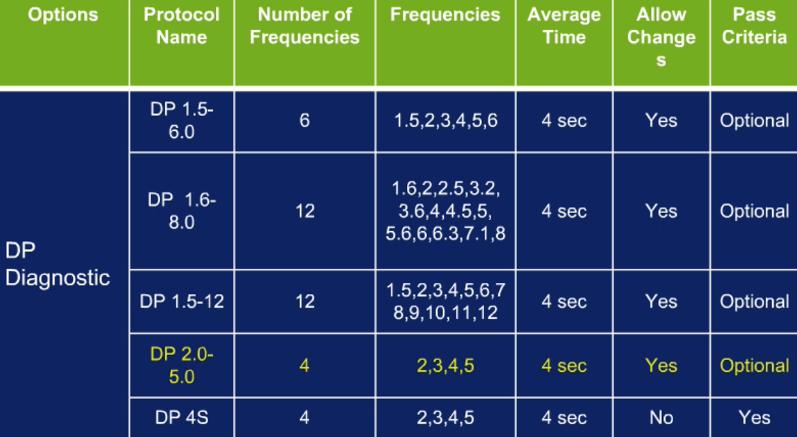 Creating a preschool DPOAE screening protocol