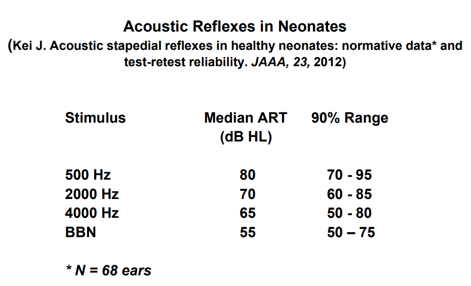 Acoustic reflexes in neonates
