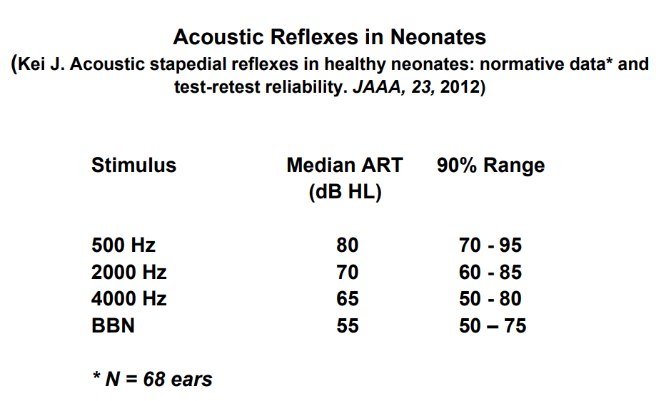 Acoustic Immittance in children without otoacoustic emissions