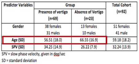 Demographics of both groups