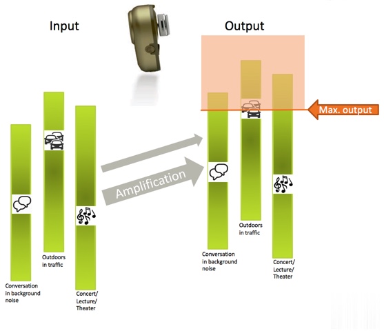 Explaining maximum force output