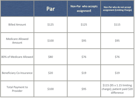 Medicare Enrollment Options