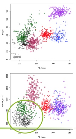 Combination of acoustic properties unaided