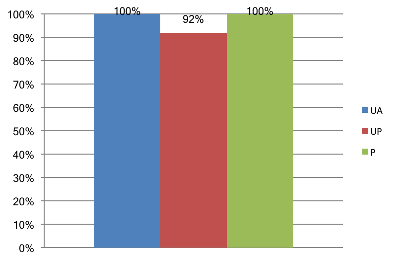 Long duration of hearing loss