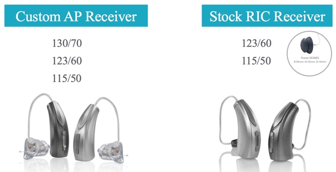 Custom AP and Stock RIC receivers