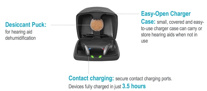 Inside the Synergy charger