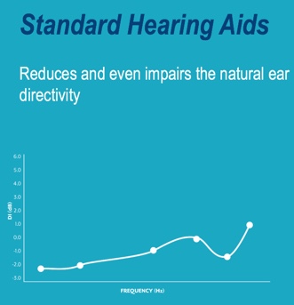 Standard hearing aids