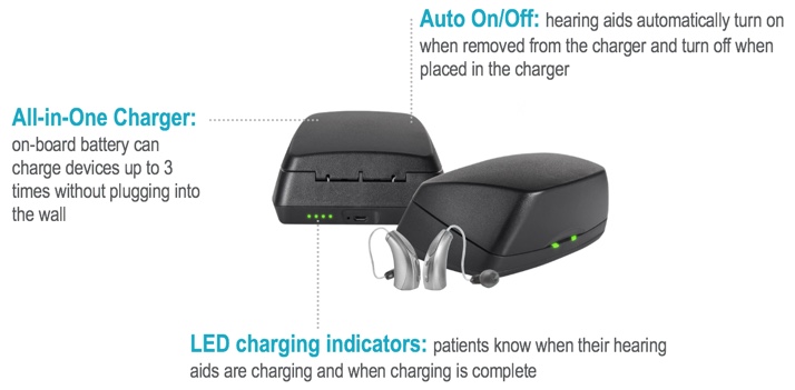 Synergy charger