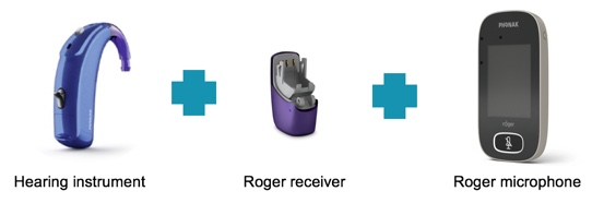Components of a complete Roger system