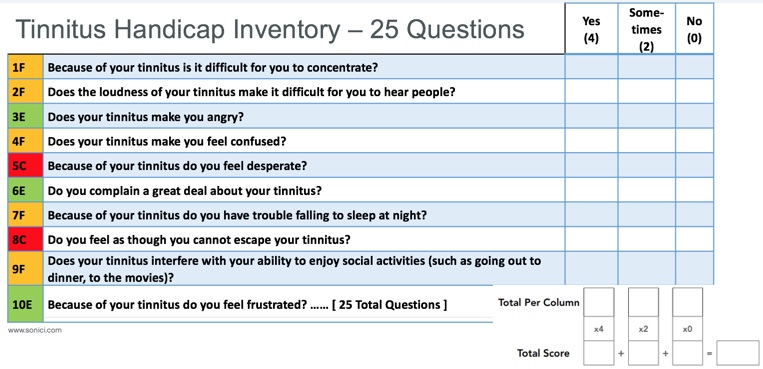 Tinnitus Handicap Inventory sampling of questions