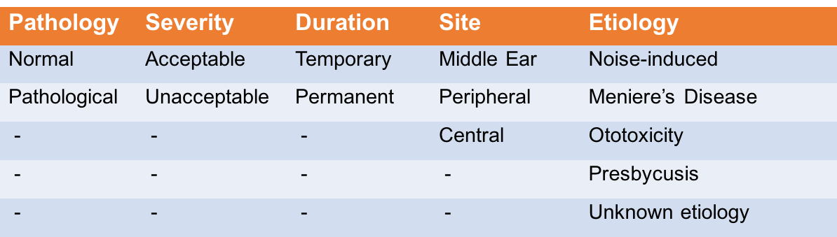 Tinnitus classification system