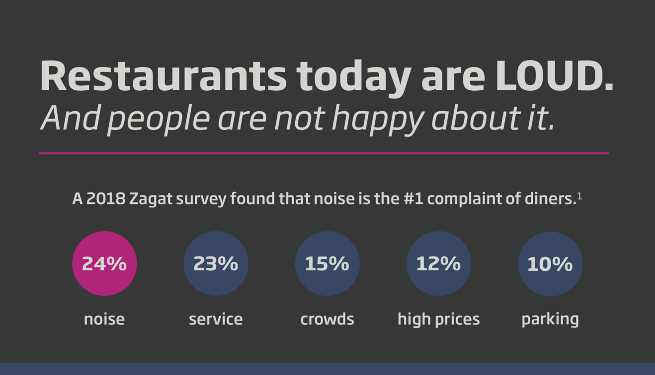 Restaurant noise infographic