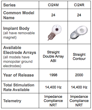 Magnet Simulator Leaf Long Power Magnet