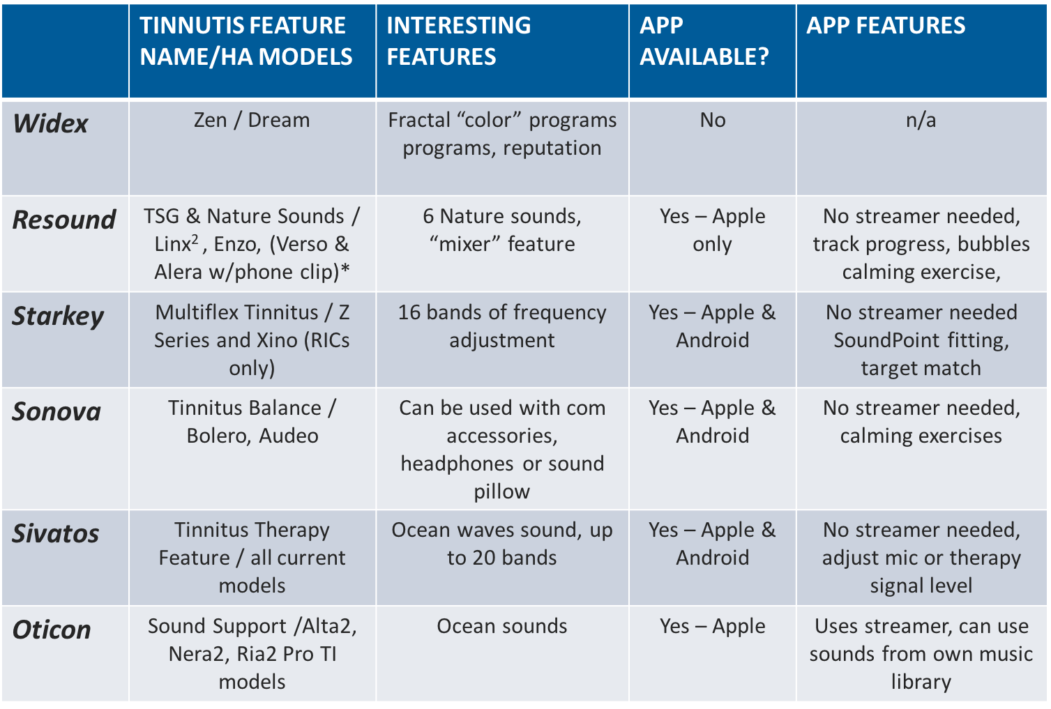 The Big Six major hearing aid manufacturers