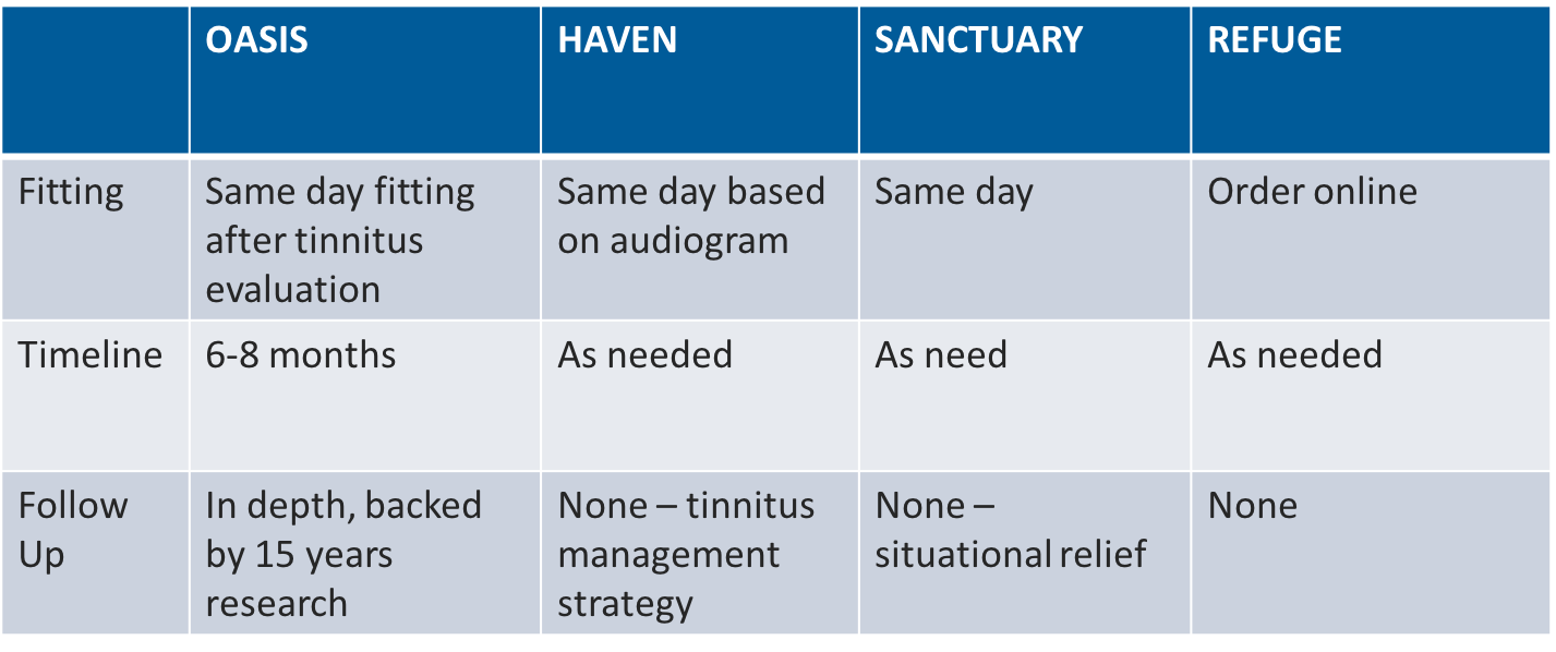 Alprazolam tinnitus off with taper to how